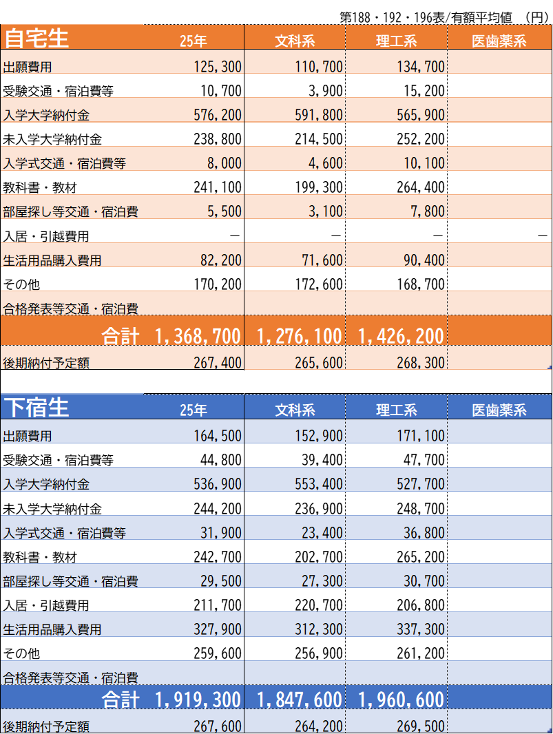 2026 受験生応援サイト｜受験生・新入生の方へ｜静岡文化芸術大学生活