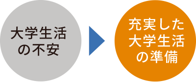 就活先取り講座でできること